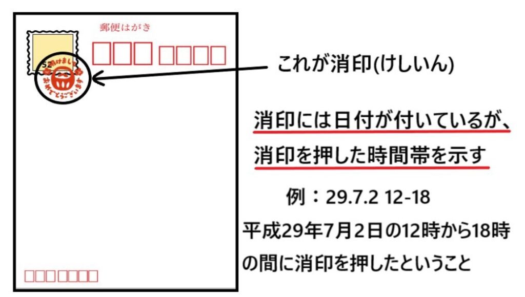 消印有効